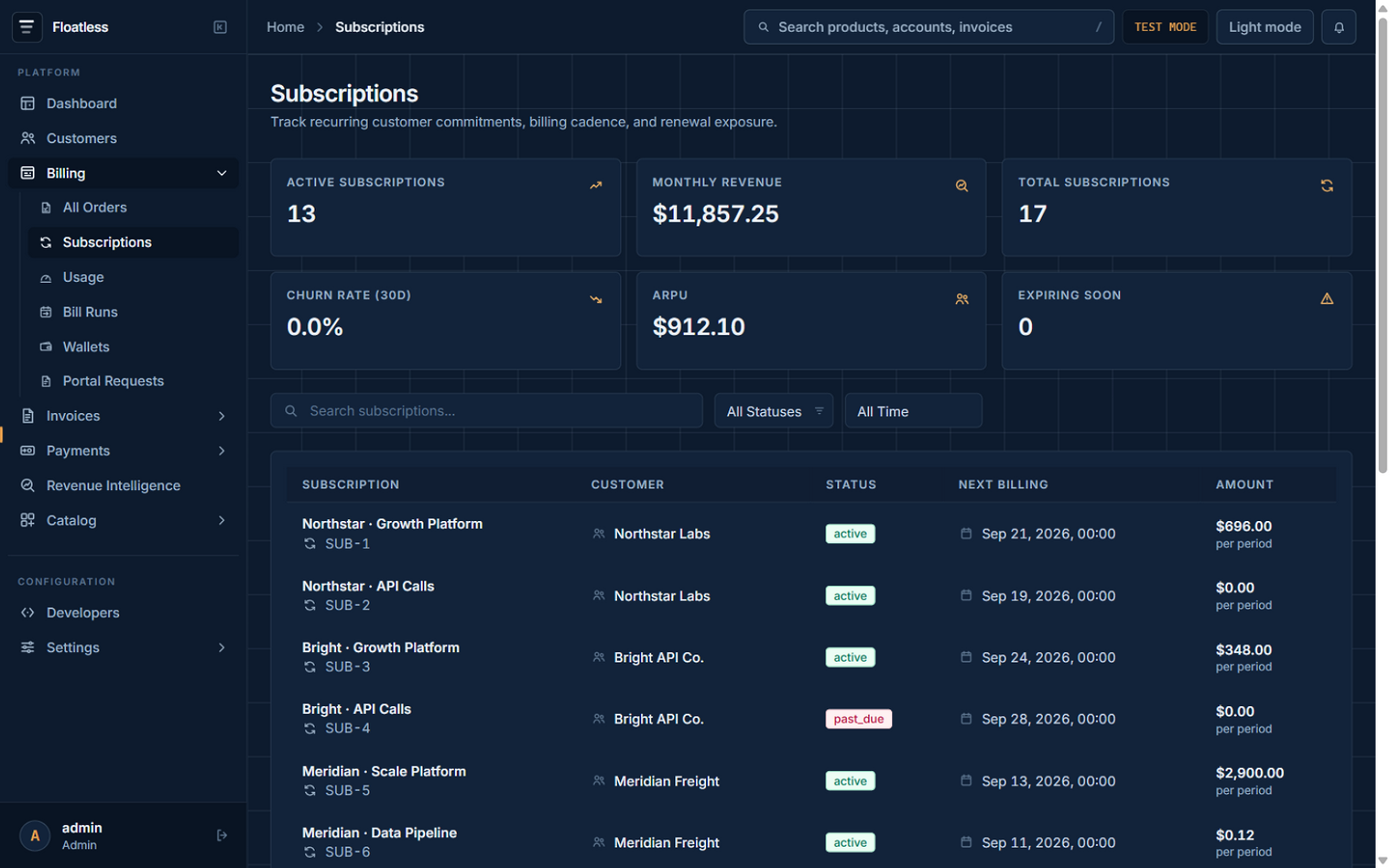 Floatless console subscription list with plans, cadence, renewal dates, and states