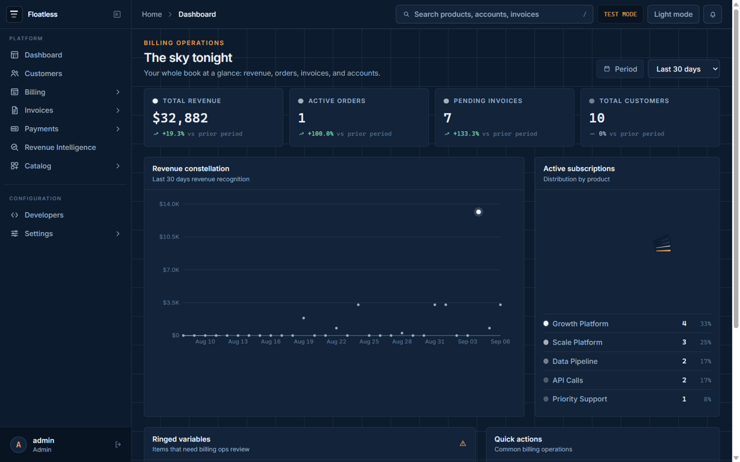 Registration page with personal and organization fields