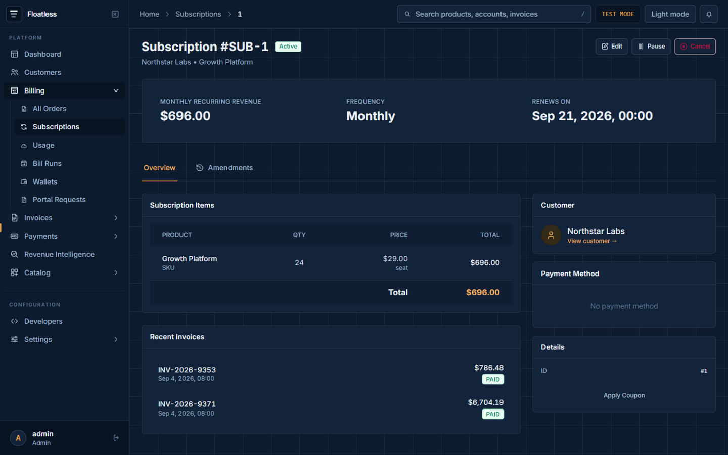 Subscription detail with usage and amendments tabs