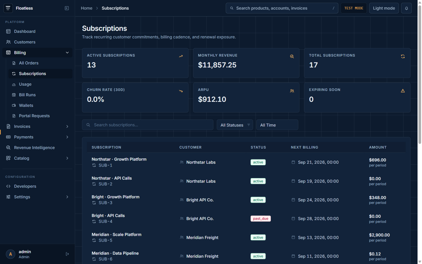 Subscription list with health stats