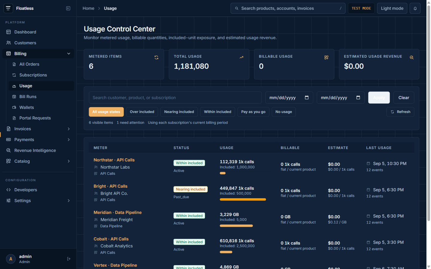 Usage control center